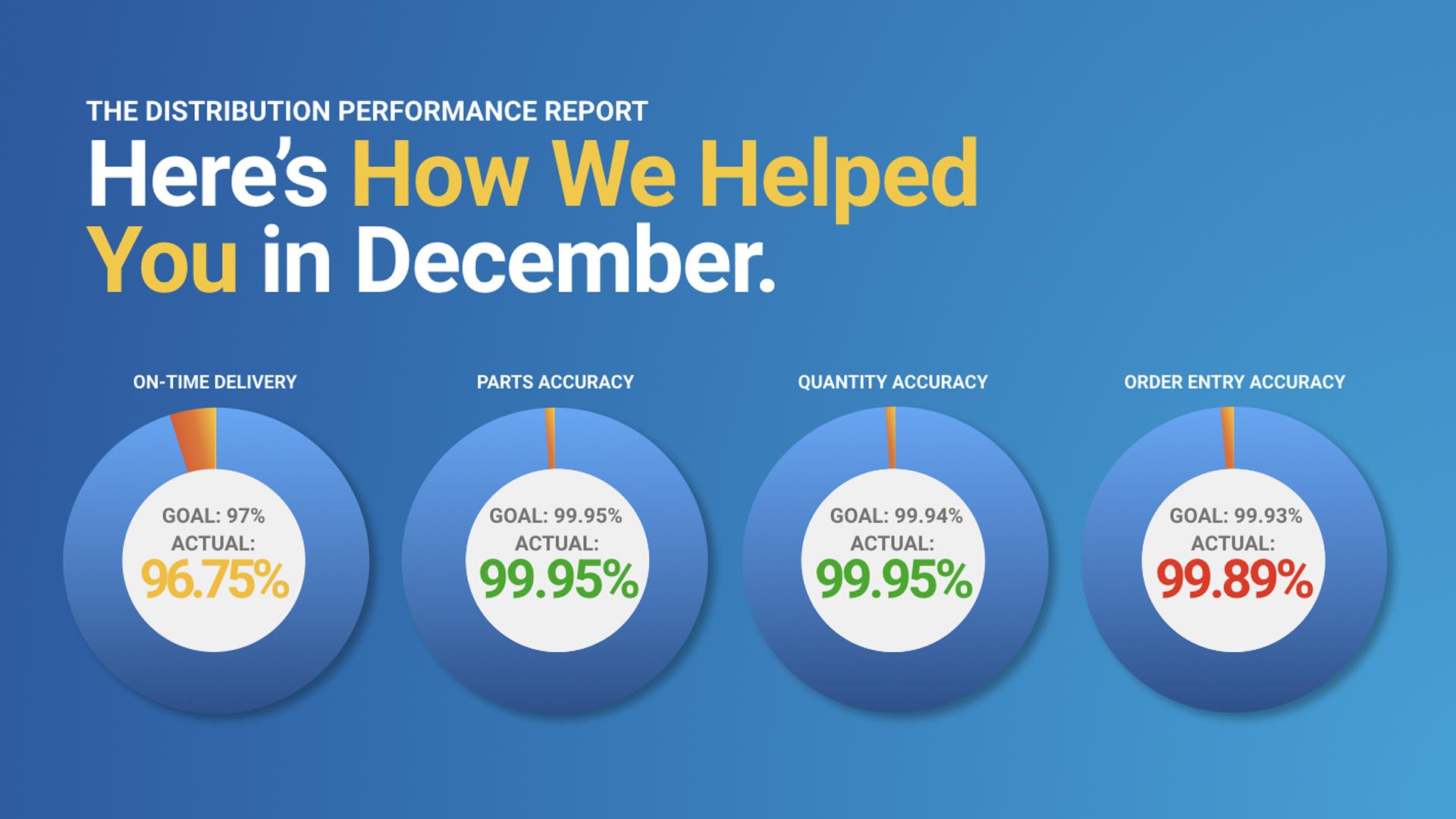 December Distributor Performance Report
