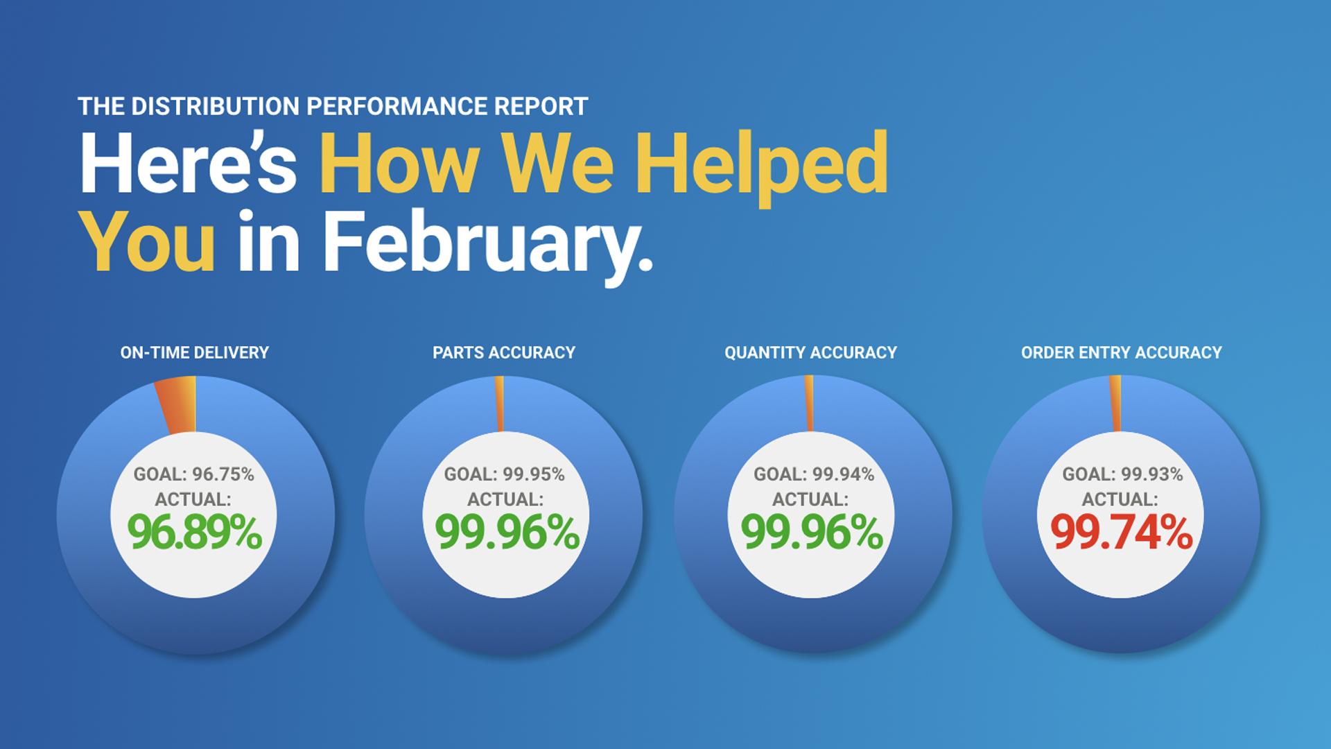 Earnest Machine's February Distribution Performance Report