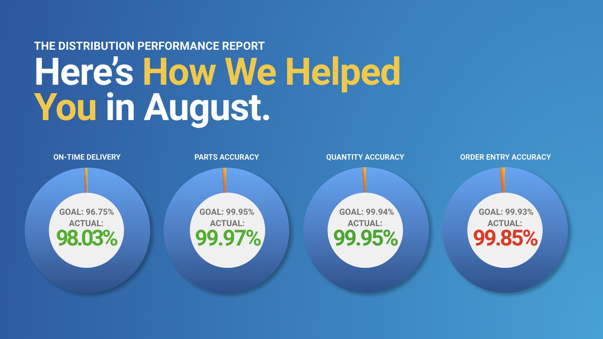 Earnest Machine August Distribution Performance Report