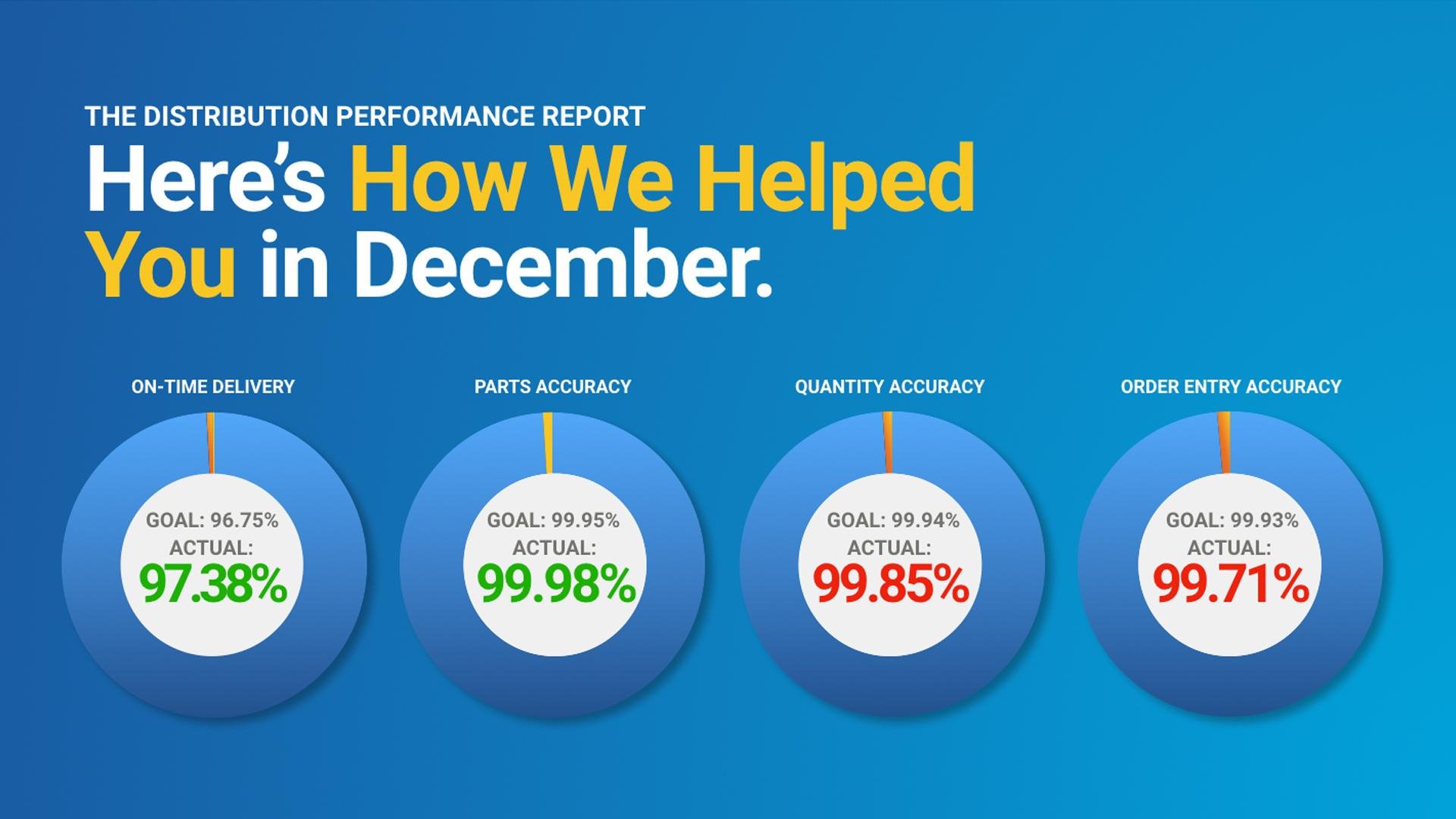 Earnest Machine December Distribution Performance Report