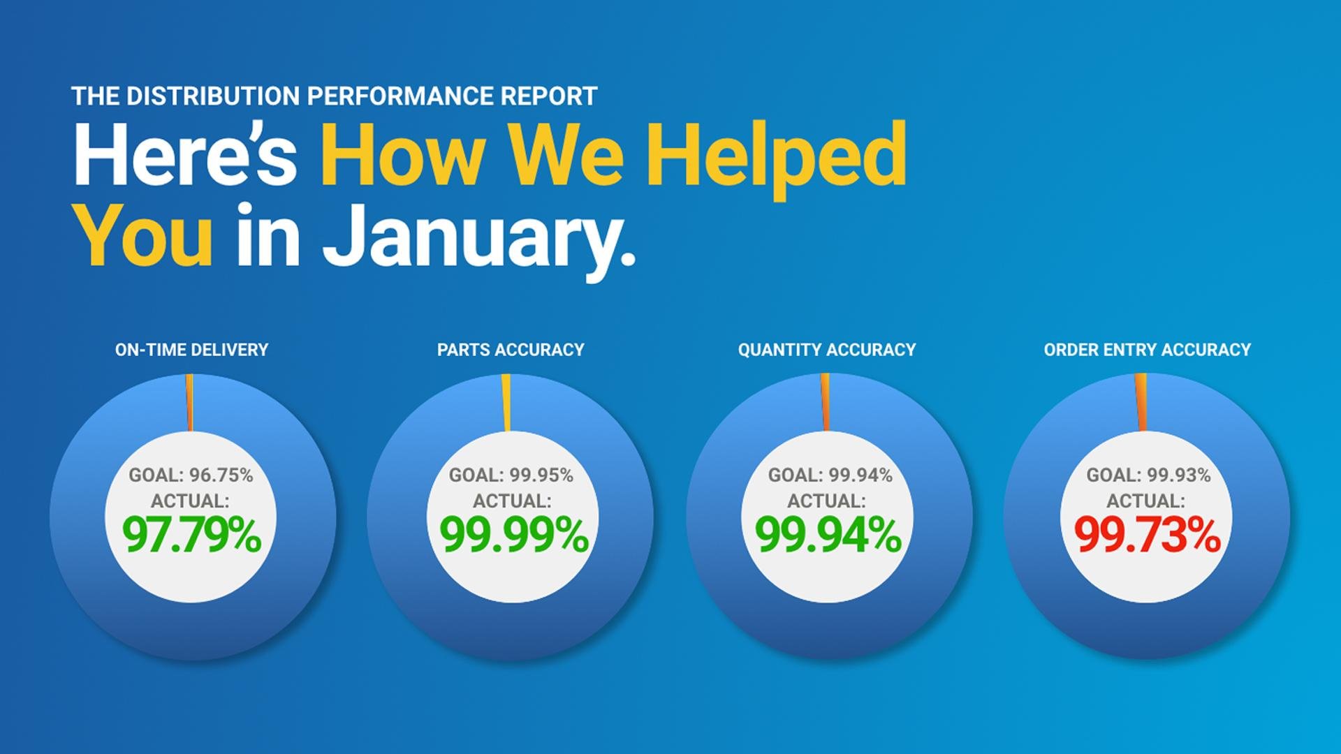 January Distribution Performance Report