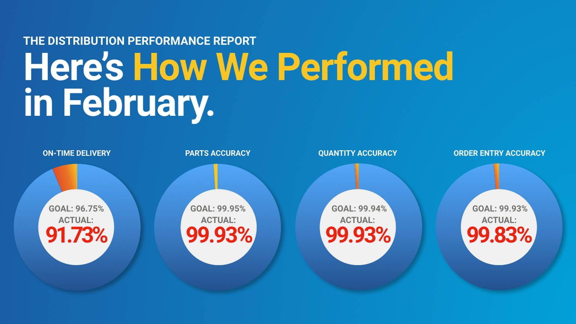 Earnest Machine February Distribution Performance Report