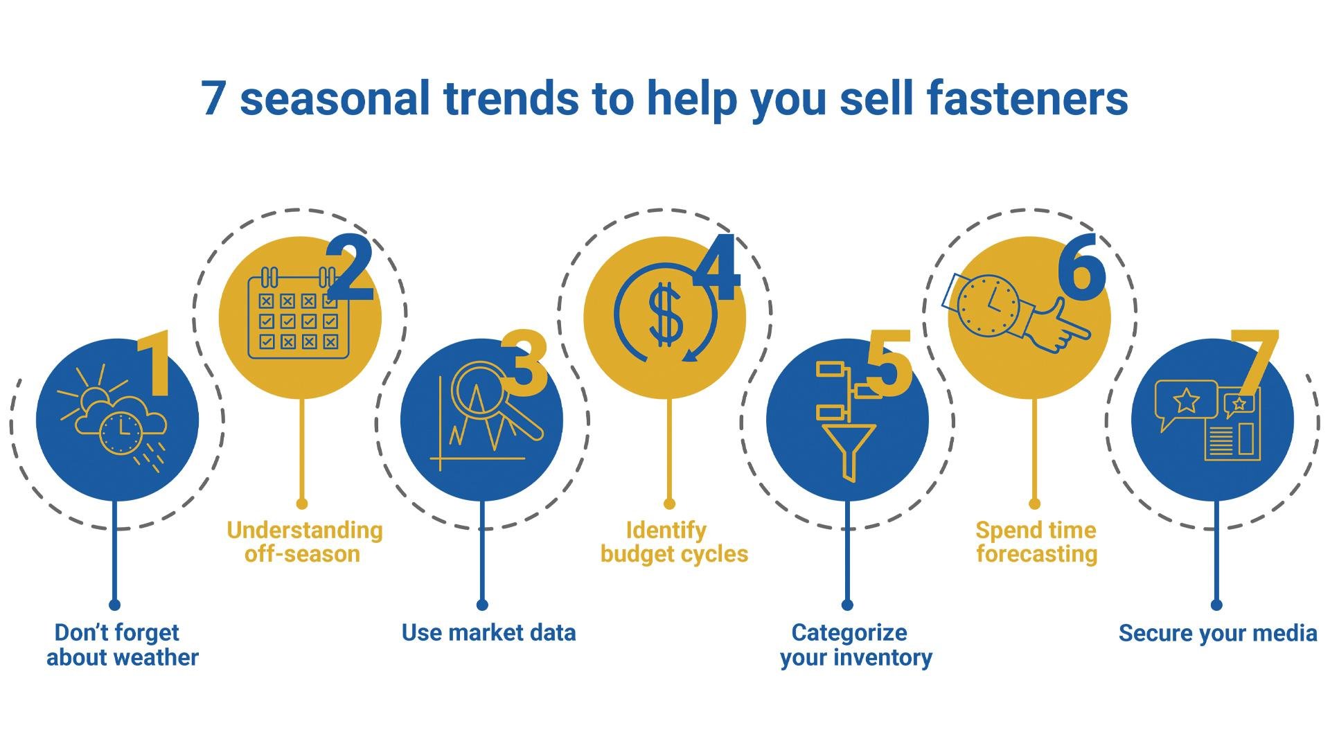 7 Seasonal Trends to Help You Sell Fasteners 